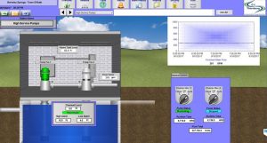 Berkley Springs Water Treatment Plant SCADA Project